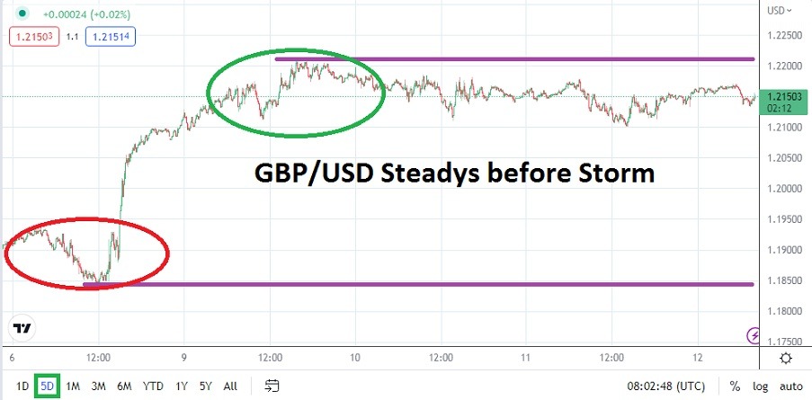 الرسم البياني اليومي لزوج الجنيه الإسترليني مقابل الدولار الأمريكي الرسم البياني اليومي لزوج الجنيه الإسترليني مقابل الدولار الأمريكي